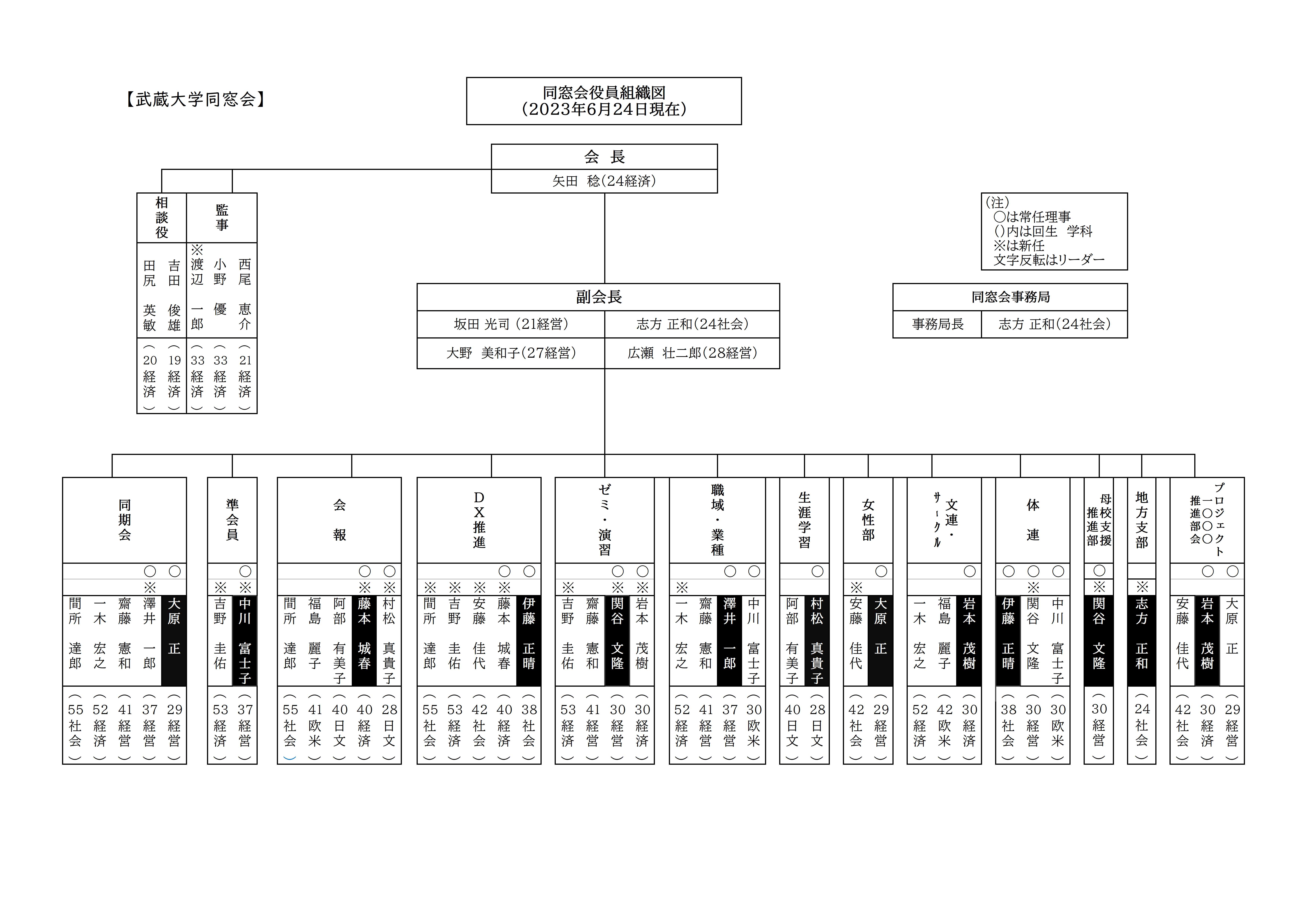 同窓会について – 武蔵大学同窓会 しらきじネット